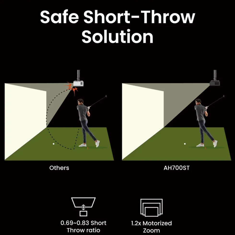 AH700ST Golfsimulator Projektor